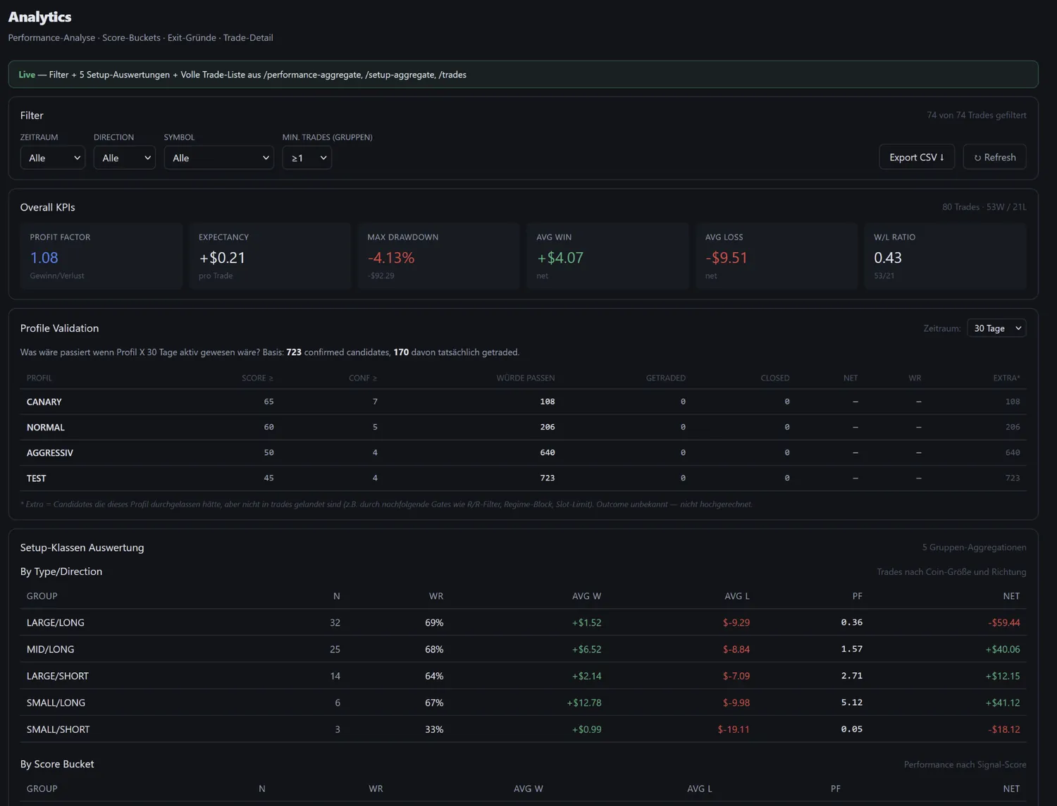 Wing:Trade Analytics mit KPI-Auswertung, Profile Validation und Setup-Klassen